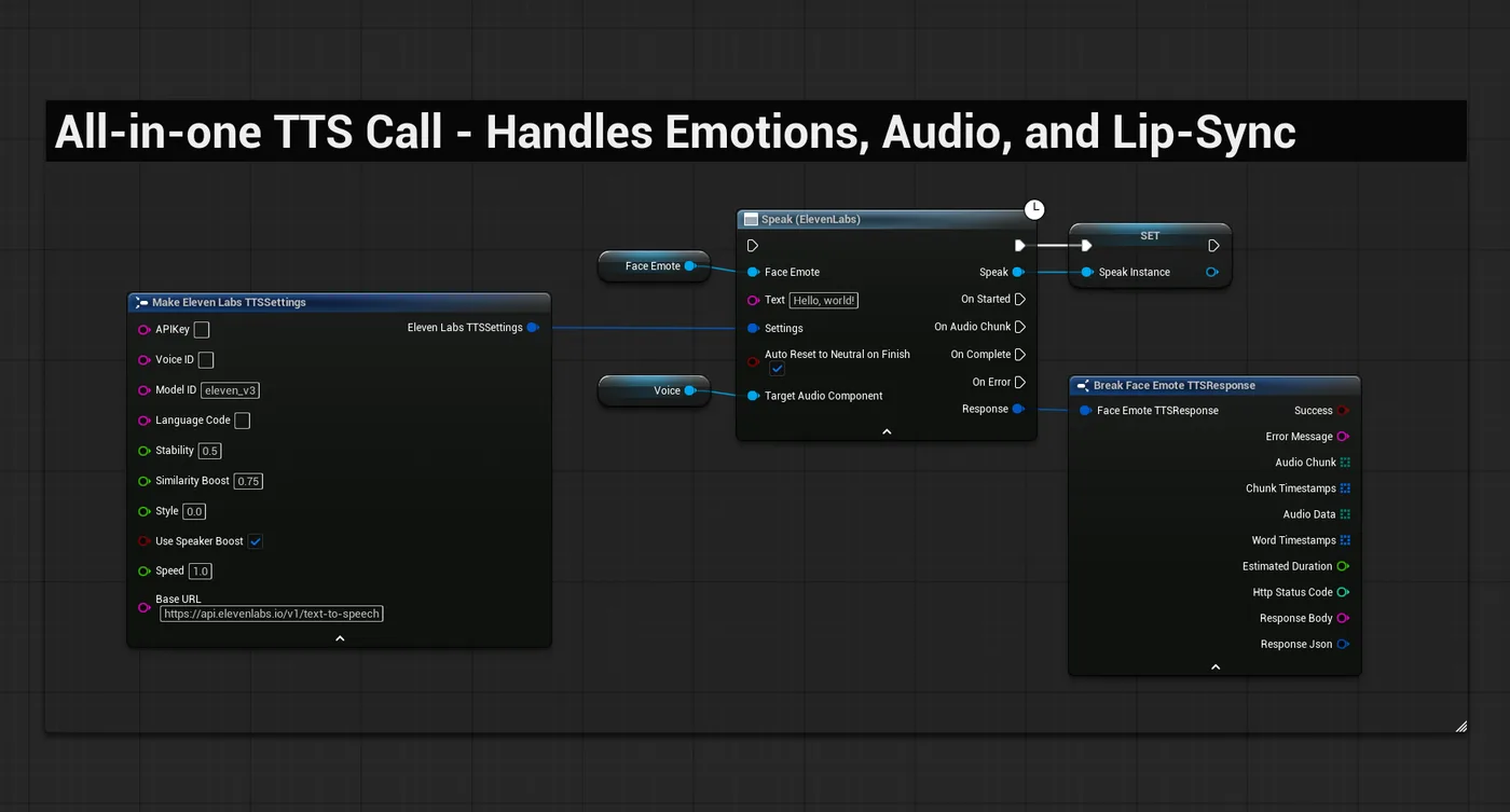 Blueprint graph of the all-in-one TTS call